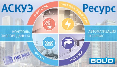 Болид АСКУЭ Ресурс