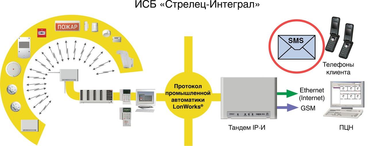 Отслеживание интеграл